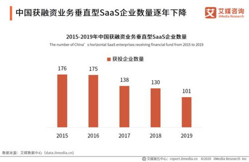 2020上半年中國企業(yè)服務(wù)SaaS行業(yè)發(fā)展研究報告 社會經(jīng)濟咨詢服務(wù)視角