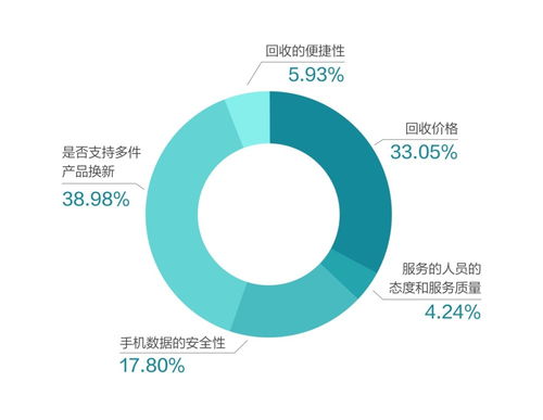 京東攜手萬(wàn)物新生（愛回收）發(fā)布《2021循環(huán)經(jīng)濟(jì)研究報(bào)告》 